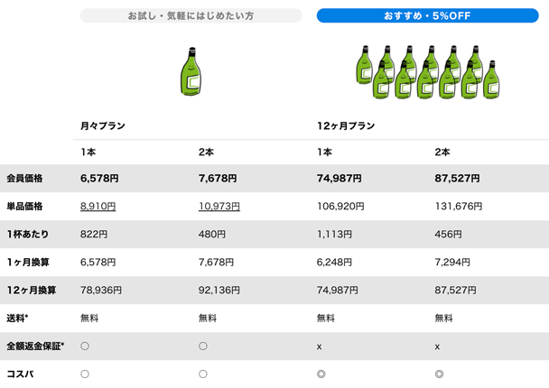 saketakuの料金プラン