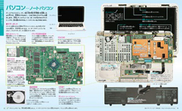 分解する図鑑3