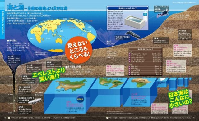 くらべる図鑑5